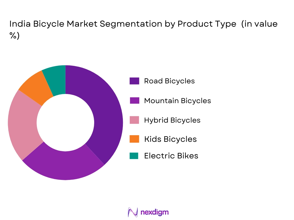 India bicycle market by product type