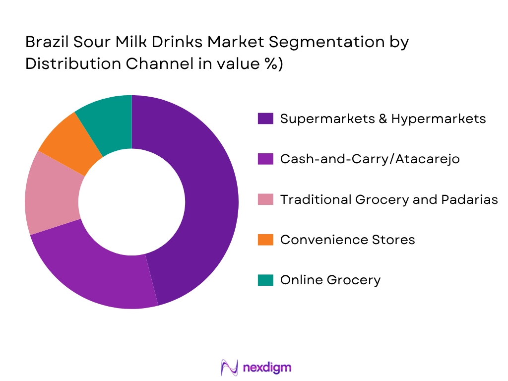 Brazil Sour Milk Drinks Market by Distribution Type