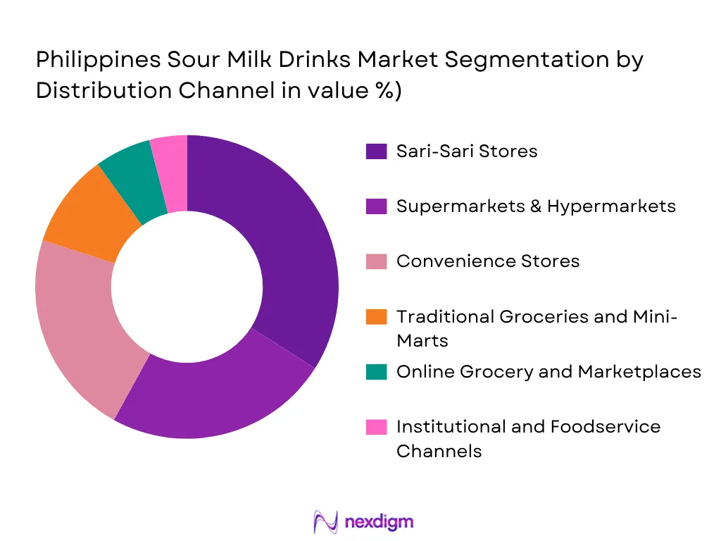 Philippines Sour Milk Drinks Market by Distribution type