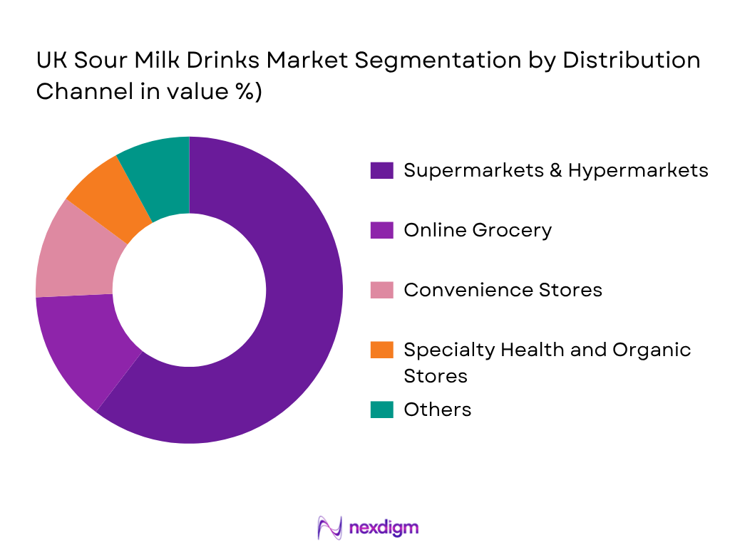 UK Sour Milk Drinks Market by Distribution type