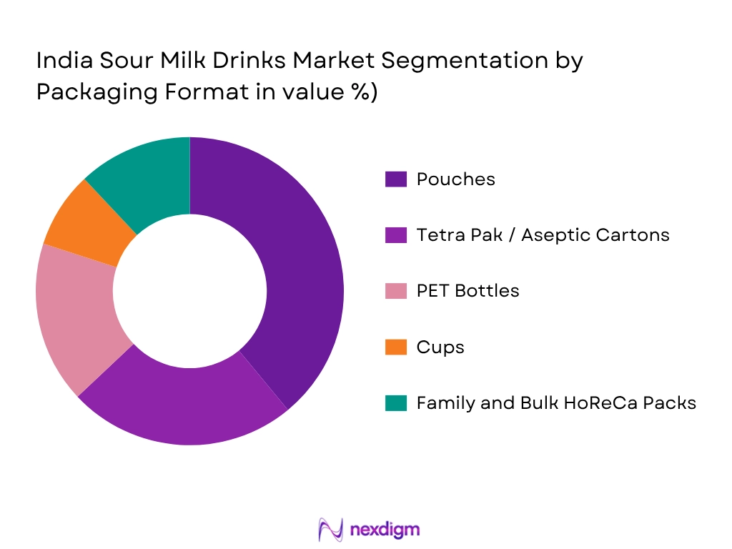 India Sour Milk Drinks Market by Packaging Format