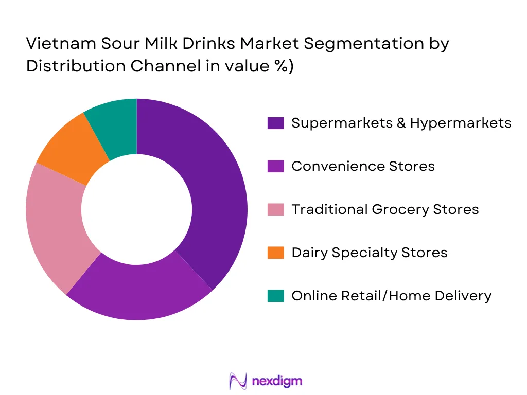 Vietnam Sour Milk Drinks Market by Distribution Channel