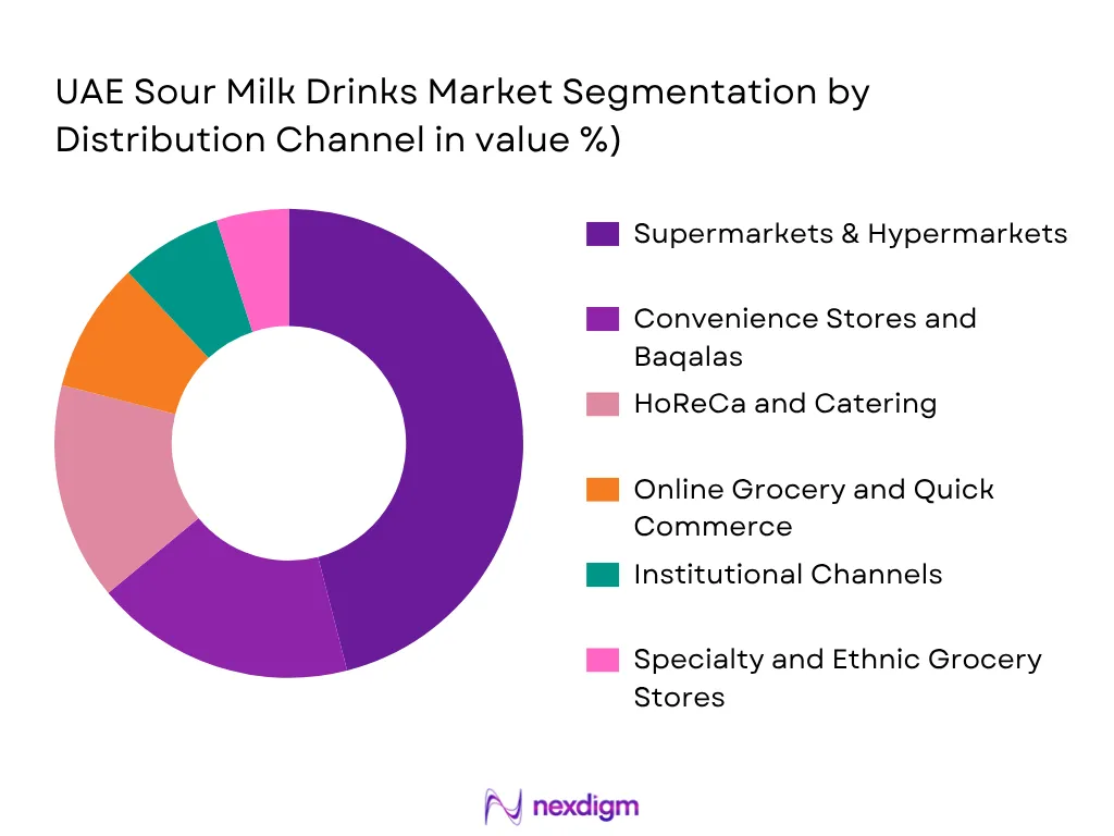 UAE Sour Milk Drinks Market by Distribution Channel