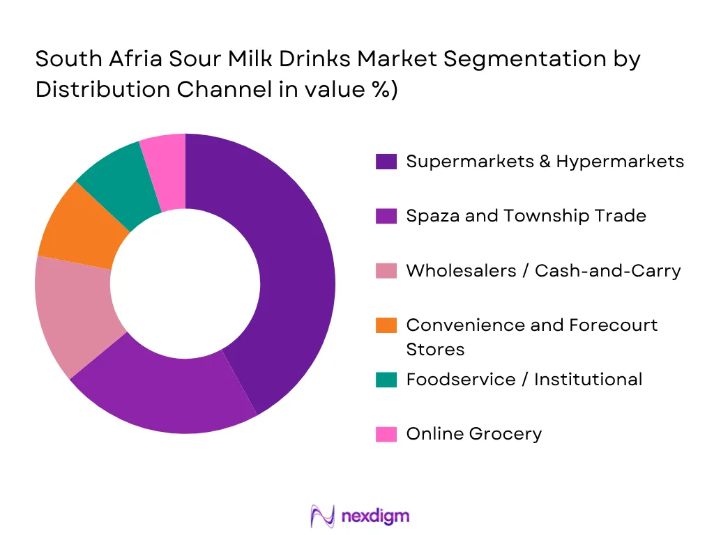 South Africa Sour Milk Drinks Market by Distribution Channel
