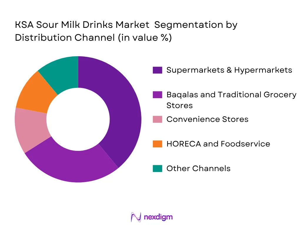 KSA Sour Milk Drinks Market by Distribution Channel