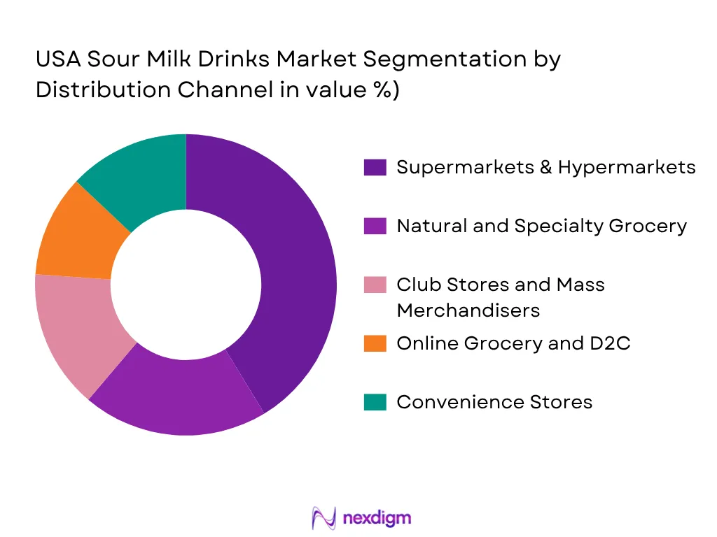 USA Sour Milk Drinks Market by Distribution Channel