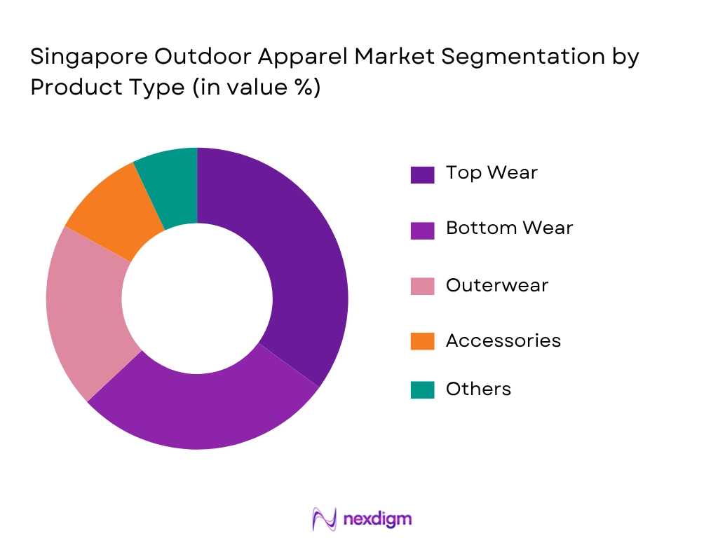 Singapore Outdoor Apparel Market by Product type