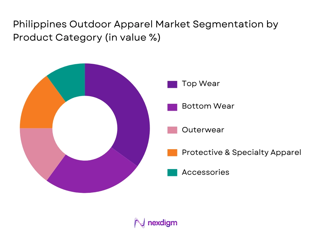 Philippines Outdoor Apparel Market by Product type