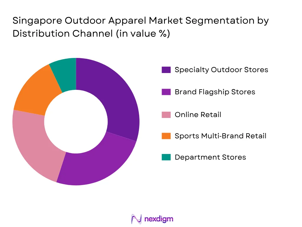 Singapore Outdoor Apparel Market by Distribution Channel