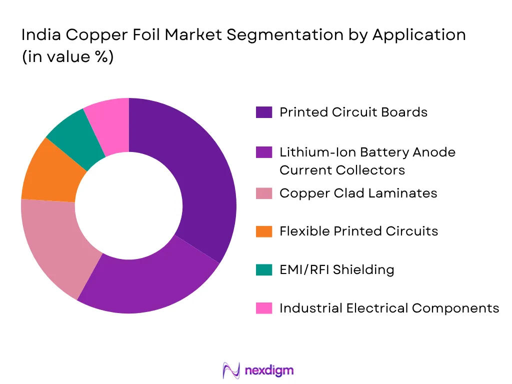 India Copper Foil Market by Application