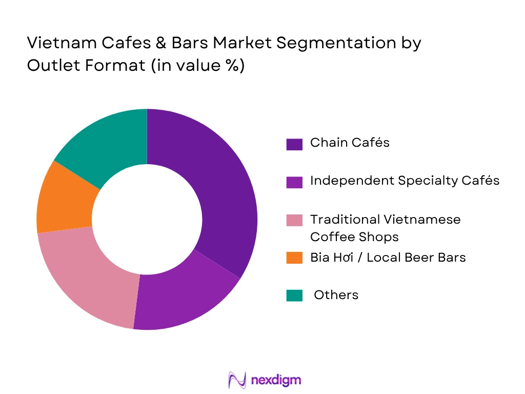 Vietnam Cafes And Bars Market by Outlet Format