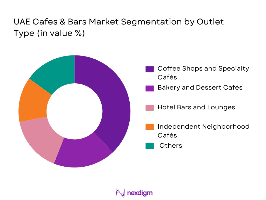 UAE Cafes And Bars Market by Outlet type