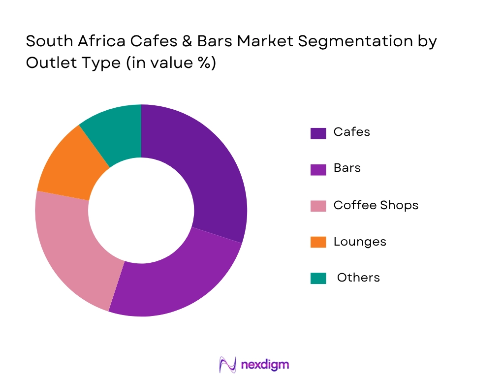 South Africa Cafes And Bars Market by Outlet type