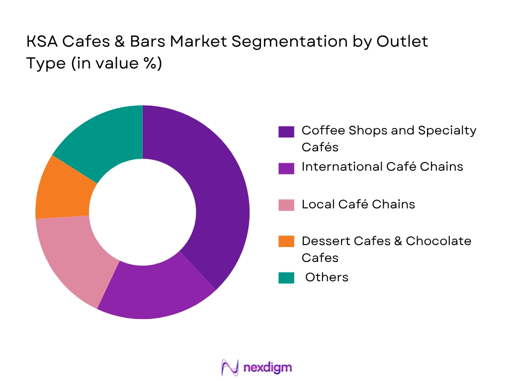 KSA Cafes And Bars Market by Outlet type