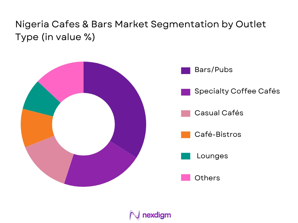 Nigeria Cafes And Bars Market by Outlet type