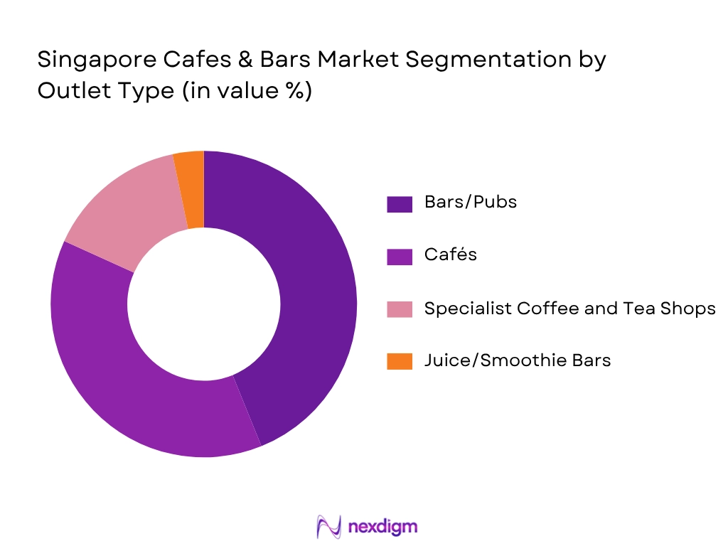 Singapore Cafes And Bars Market by Outlet Type