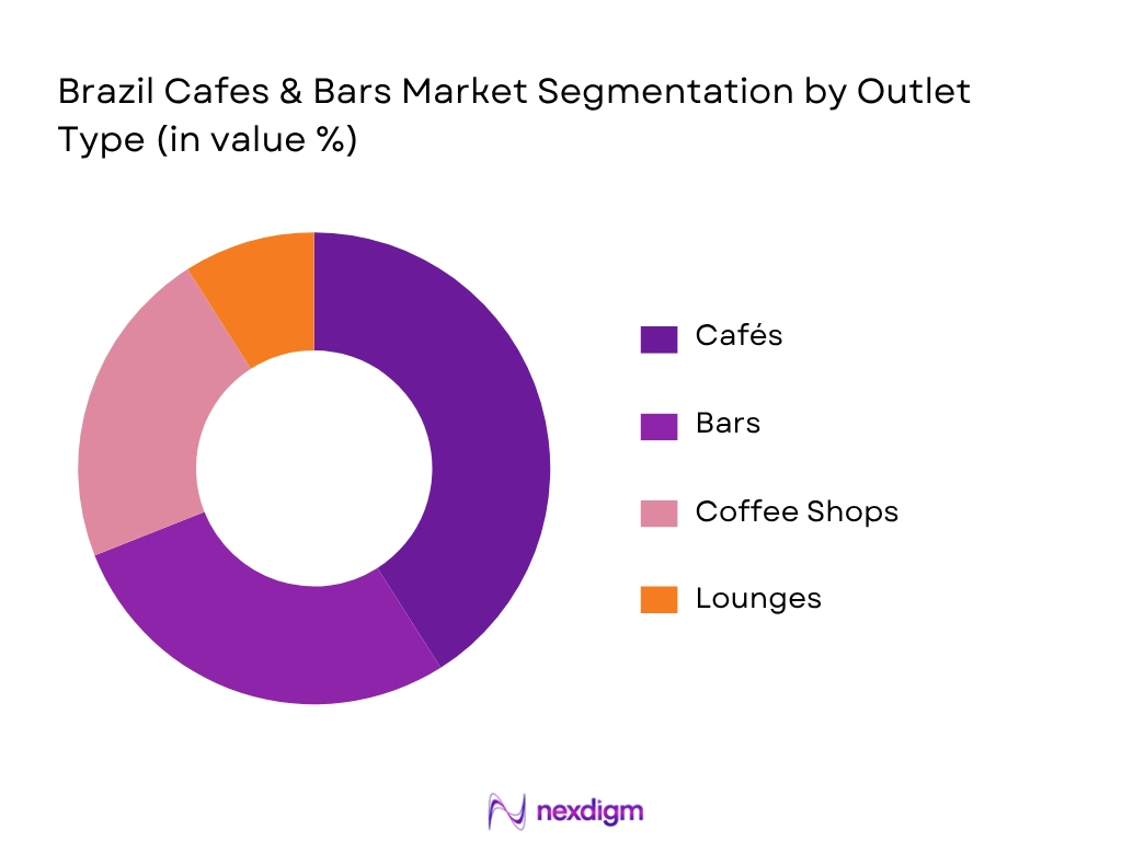 Brazil Cafes And Bars Market by Outlet type