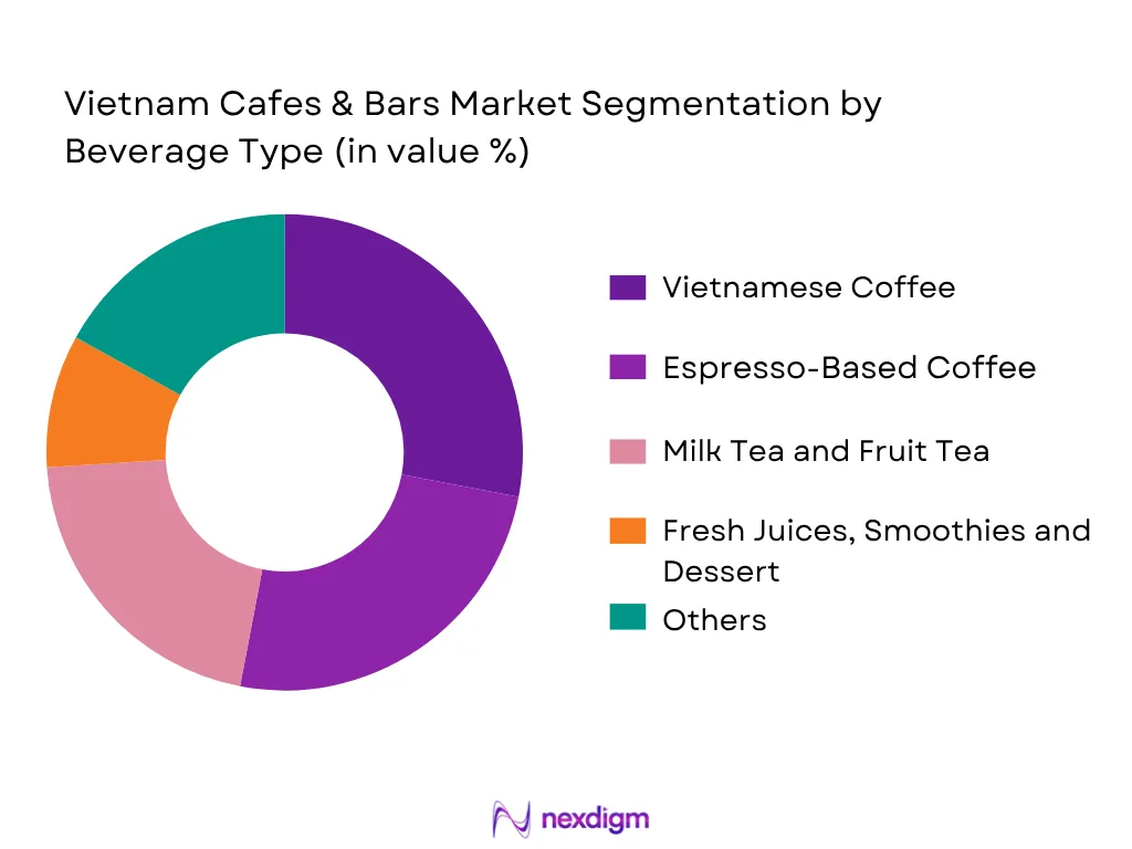 Vietnam Cafes And Bars Market by Beverage Type