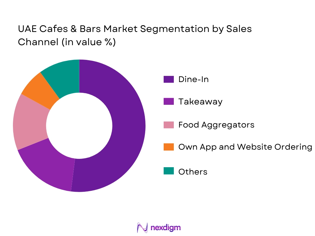 UAE Cafes And Bars Market by Sales Channel