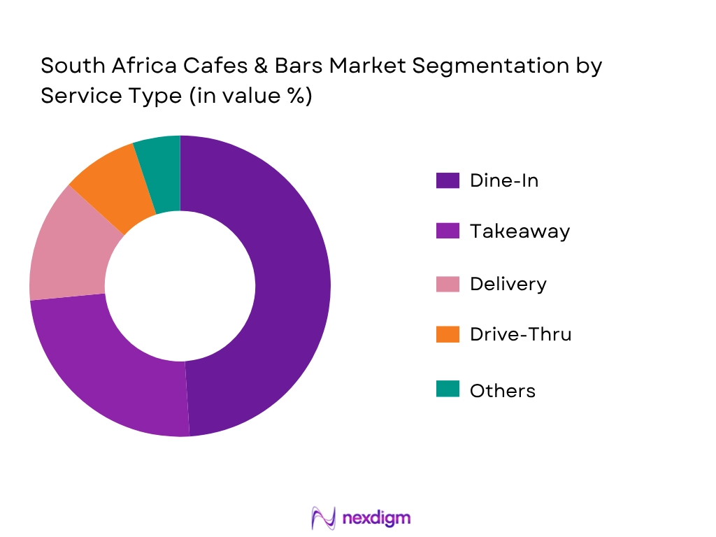 South Africa Cafes And Bars Market by Service type