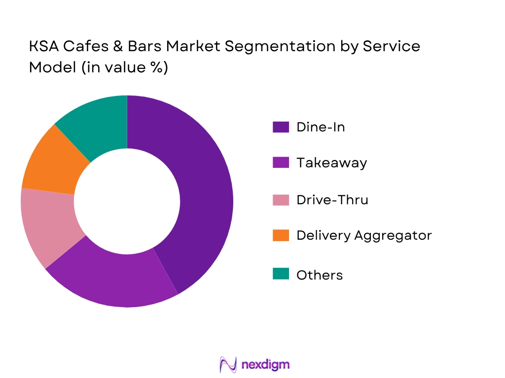 KSA Cafes And Bars Market by Service Model