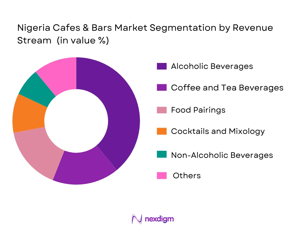Nigeria Cafes And Bars Market by Revenue Stream