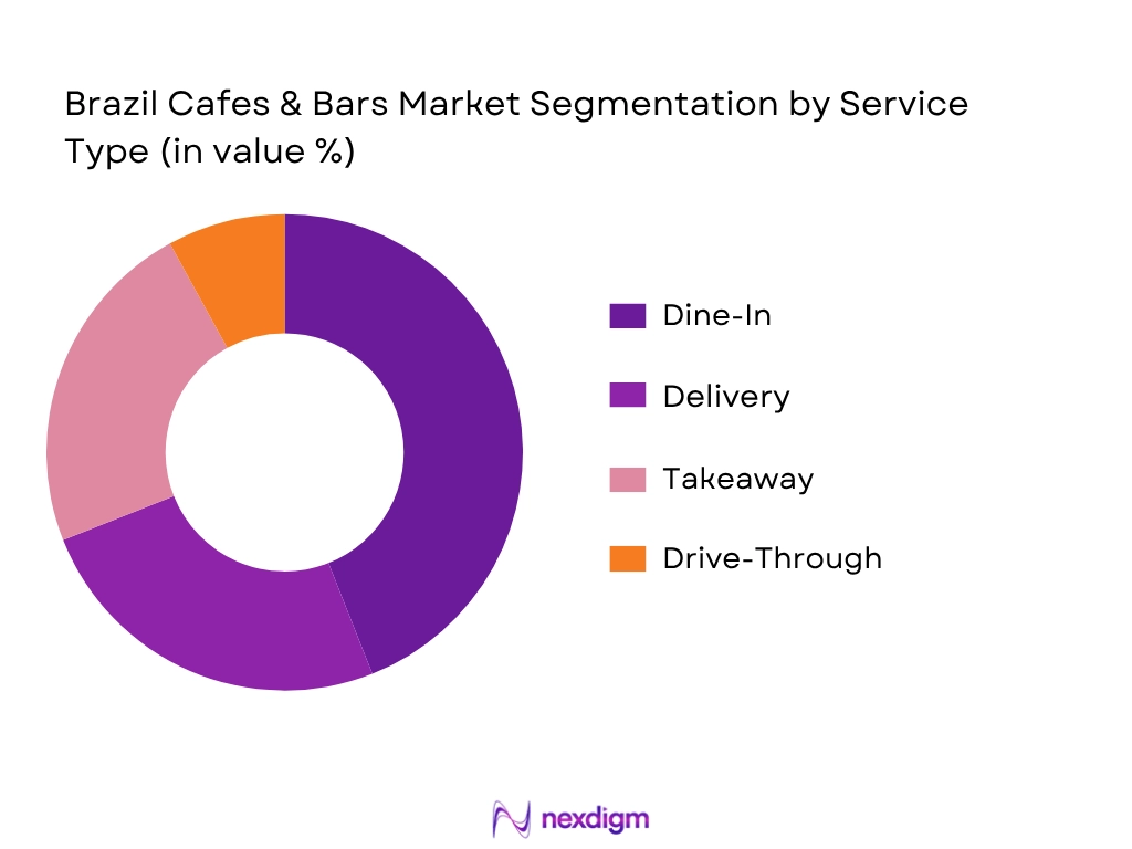 Brazil Cafes And Bars Market by Service Type