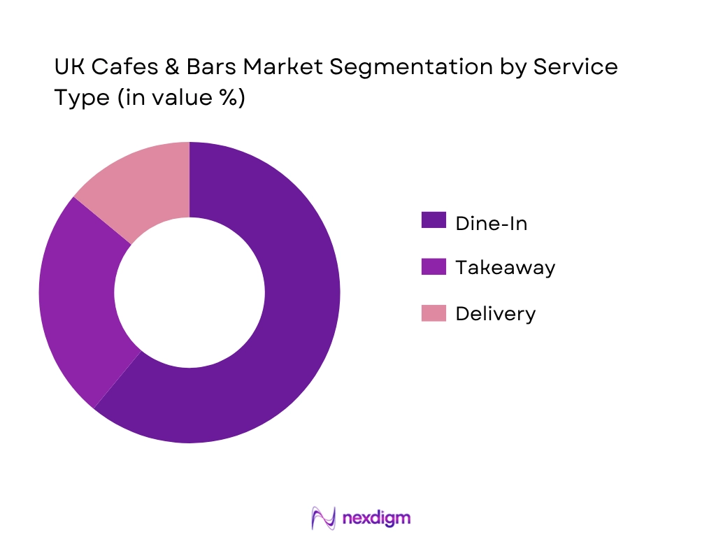 UK Cafes And Bars Market by Service type