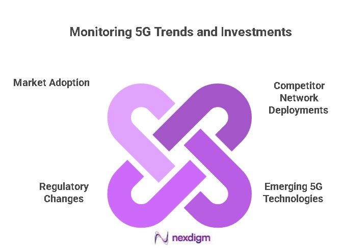 5G Market Trends and Investments
