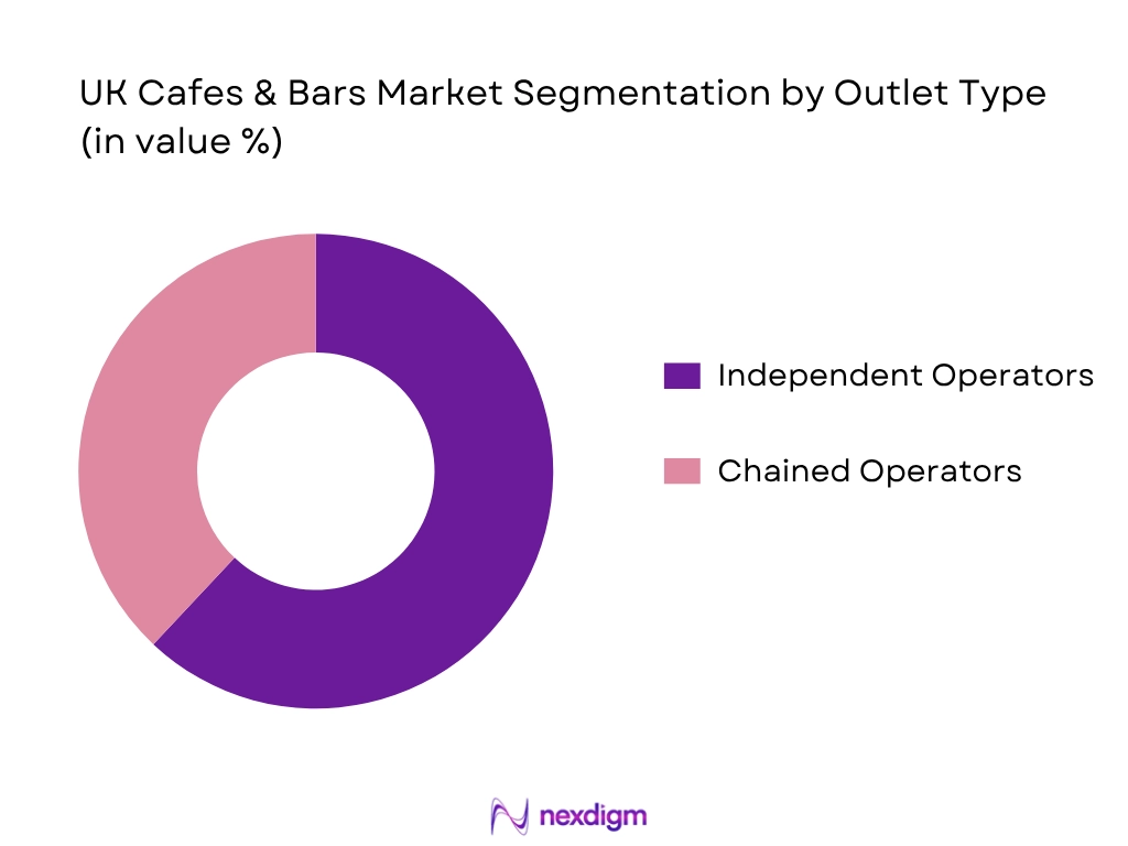 UK Cafes And Bars Market by Outlet type