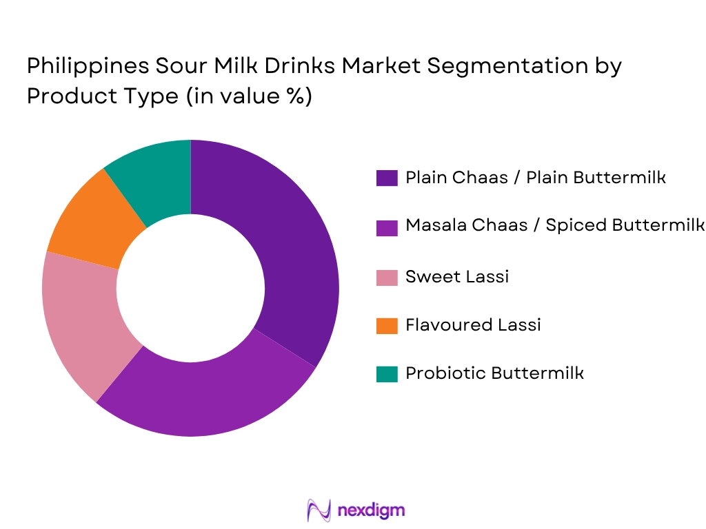 India Sour Milk Drinks Market by Product type