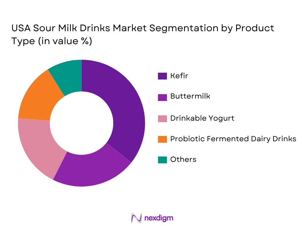 USA Sour Milk Drinks Market by Product type
