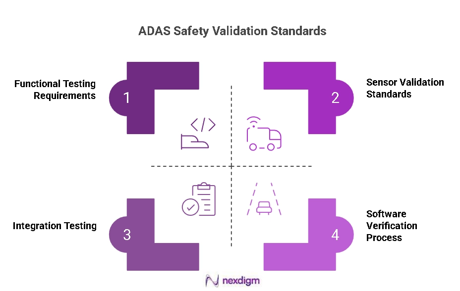 ADAS Safety Validation Standard