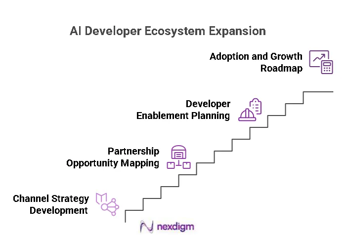 AI Developer Ecosystem Expansion