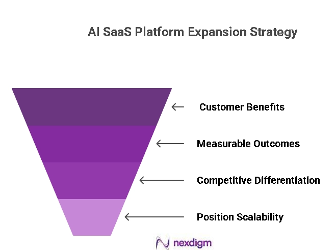 AI SaaS Platform Expansion Strategy