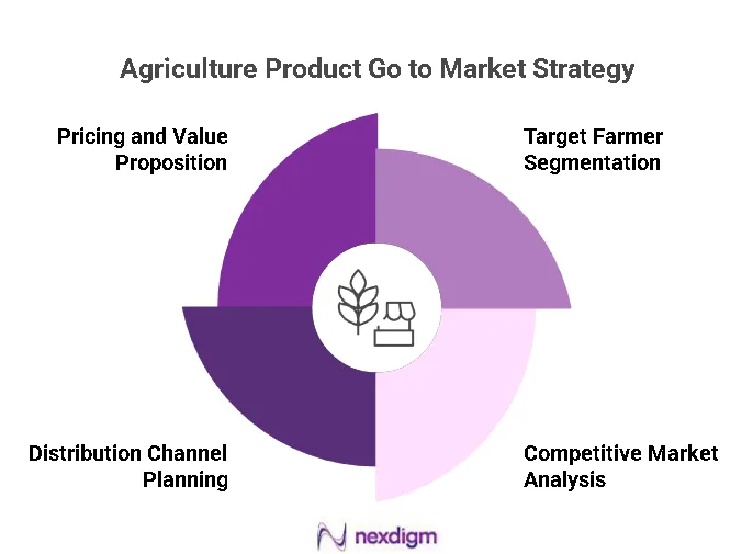 Agriculture Product Go to Market Strategy