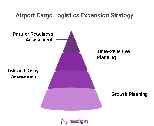 Airport Cargo Logistics Expansion