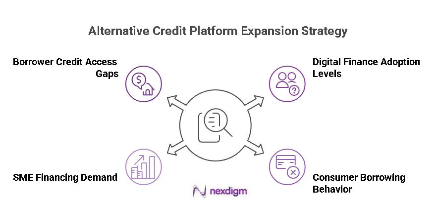 Alternative Credit Platform Expansion Strategy