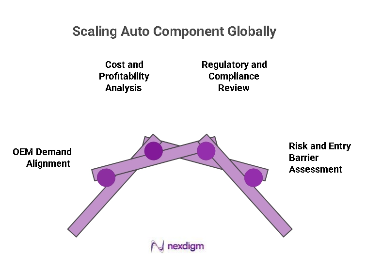 Auto Component Manufacturing Expansion