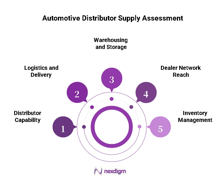 Automotive Distributor Supply Assessment