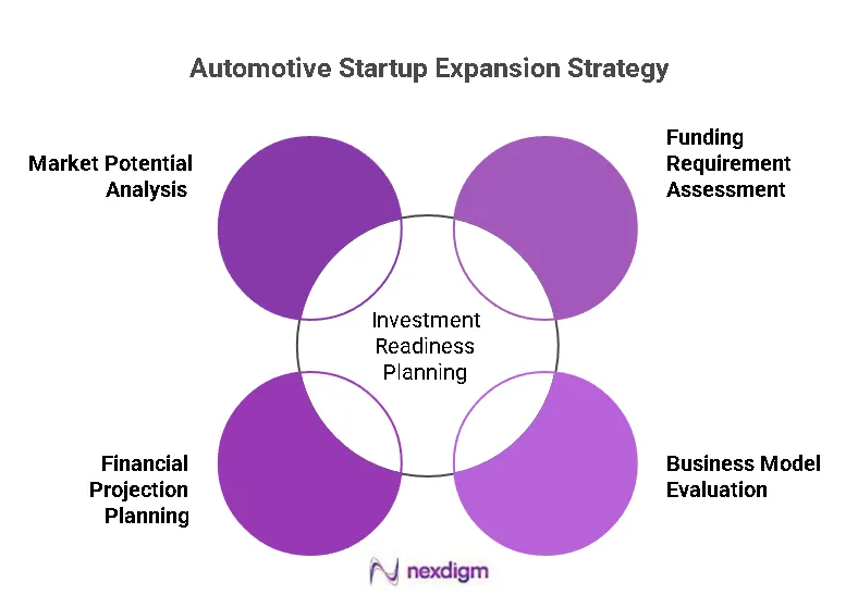 Automotive Startup Expansion