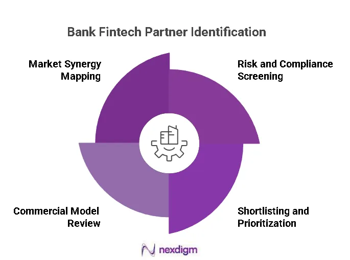 Bank Fintech Partner Identification