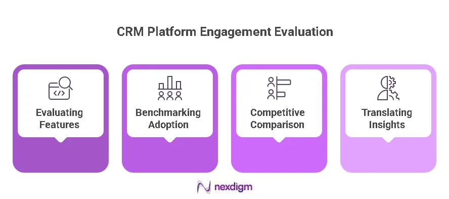 CRM Platforms Benchmarking