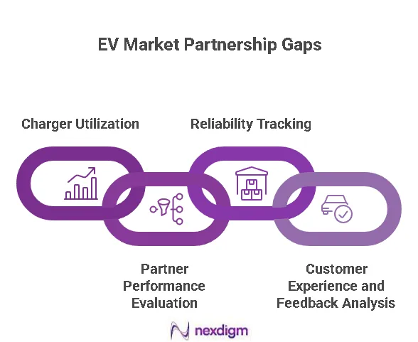 Charging Partnerships in EV Market