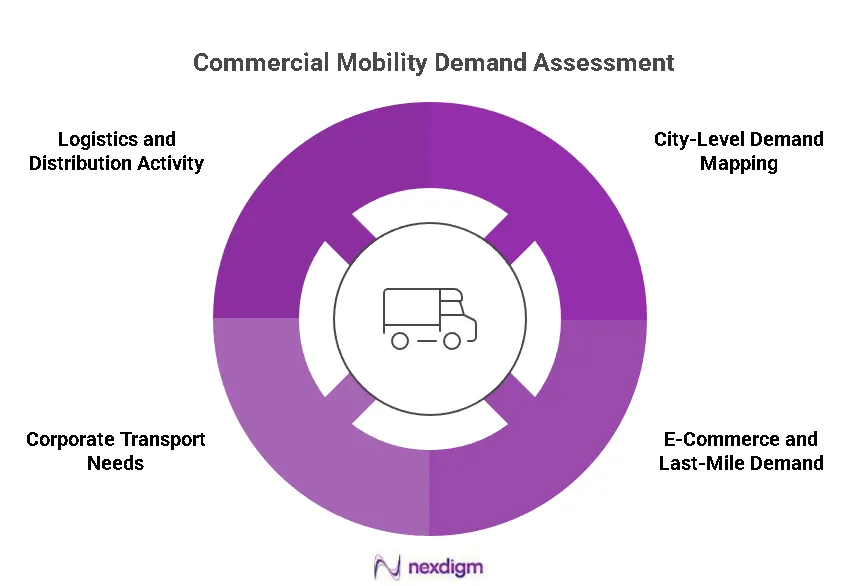 Commercial Mobility Demand Assessment