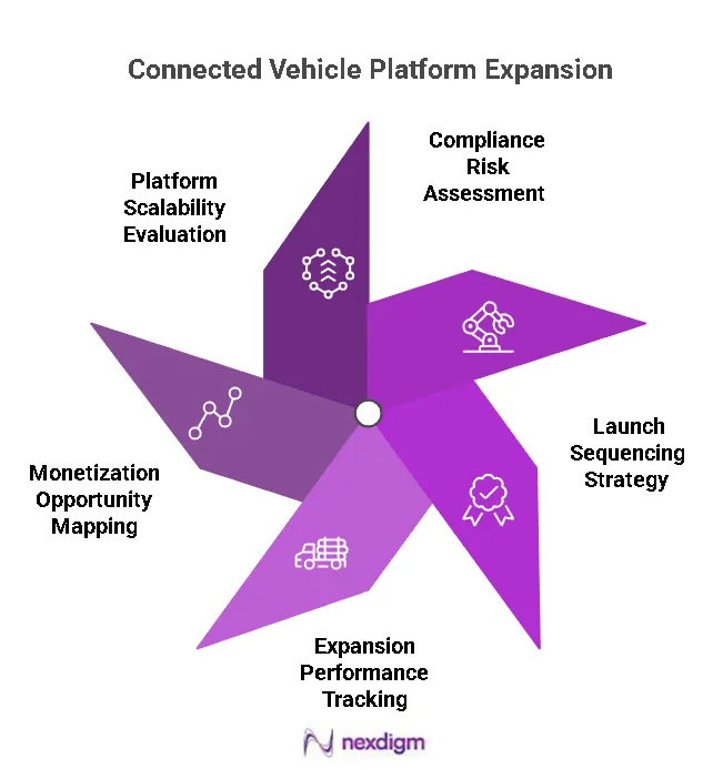 Connected Vehicle Platform Expansion