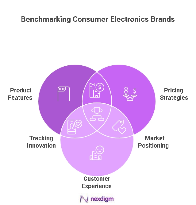 Consumer Electronics Brands