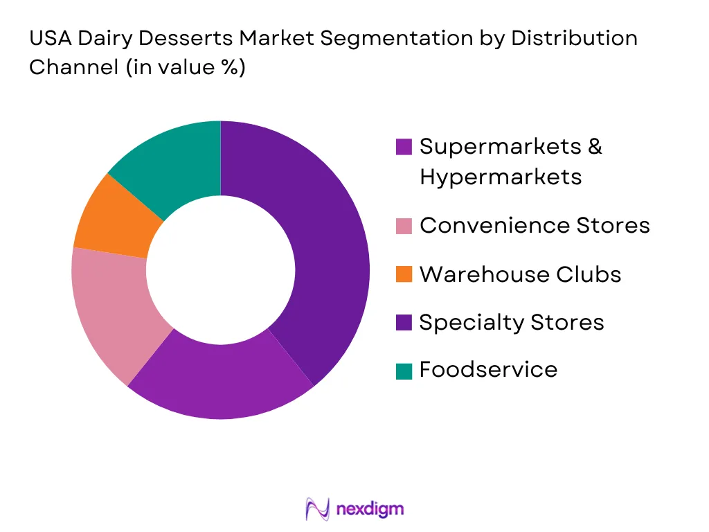 USA Dairy Desserts Market by distribution channel