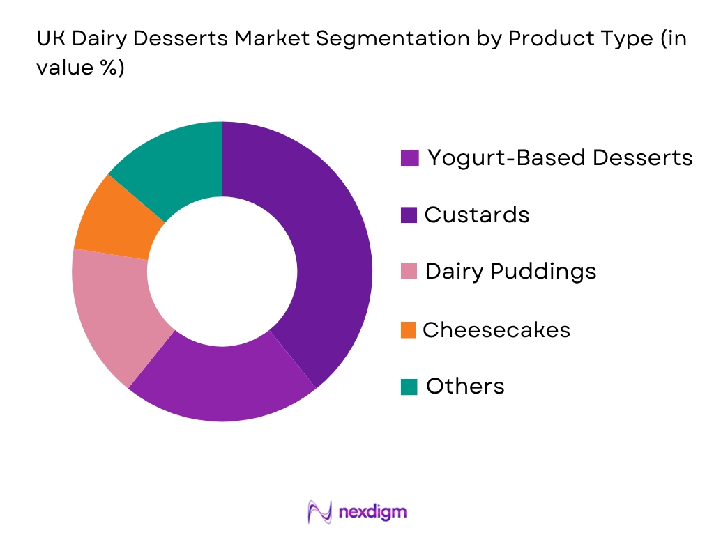UK Dairy Desserts Market by product type