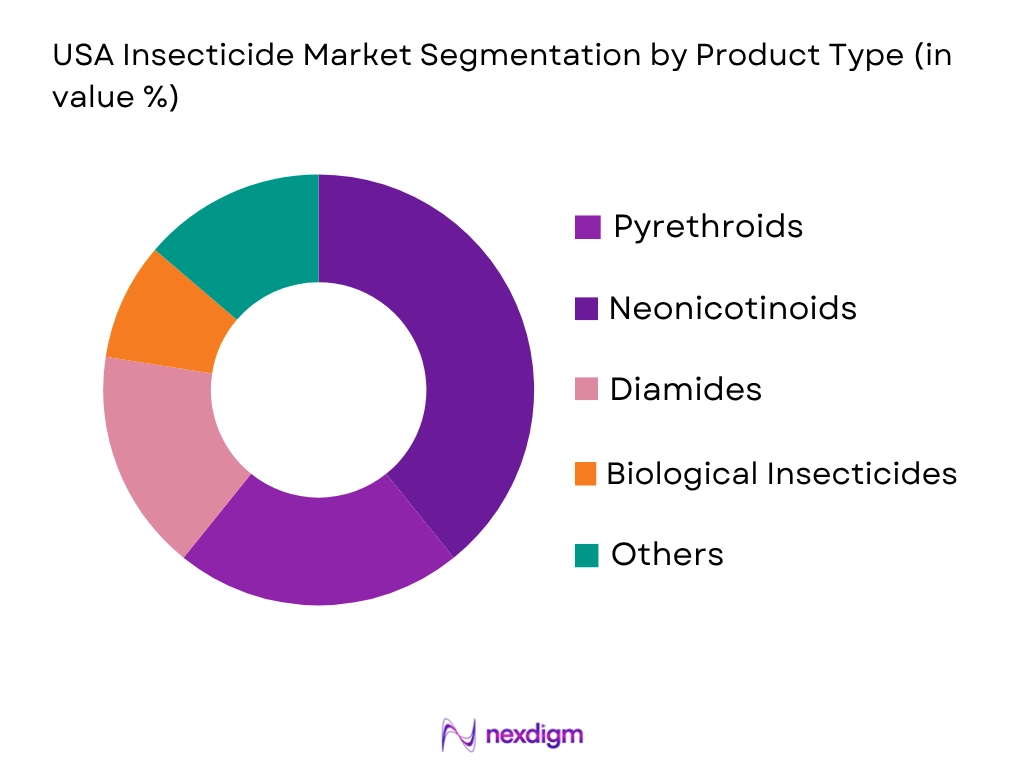 UAE Insecticide Market by product category